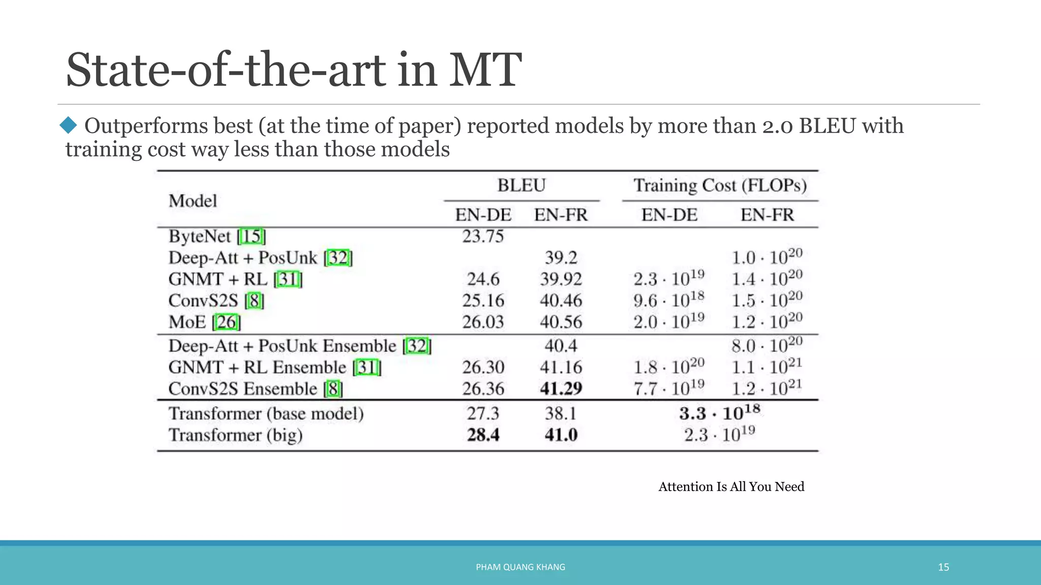 State-of-the-art in MT
 Outperforms best (at the time of paper) reported models by more than 2.0 BLEU with
training cost way less than those models
PHAM QUANG KHANG 15
Attention Is All You Need
 
