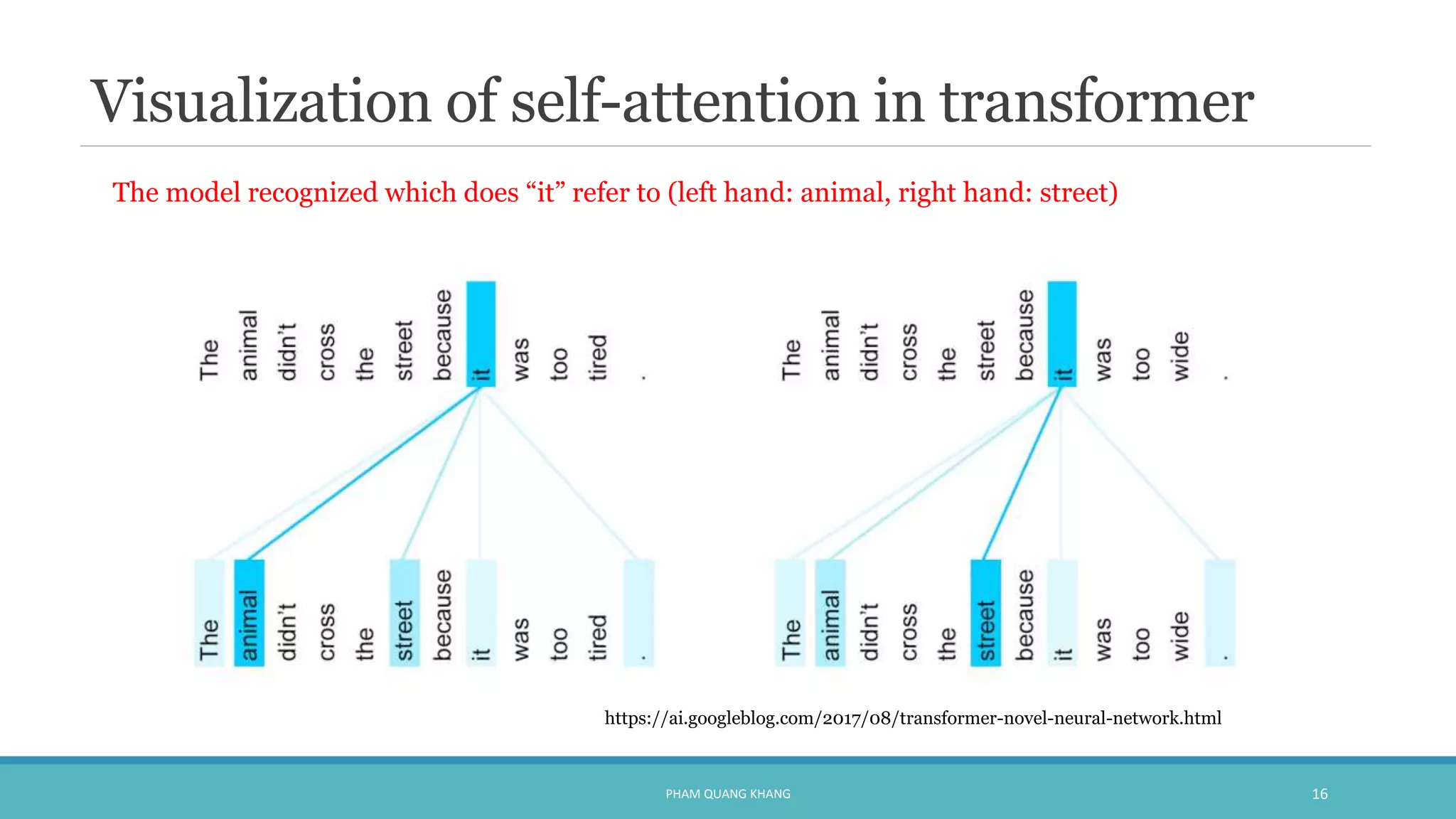 Visualization of self-attention in transformer
PHAM QUANG KHANG 16
https://ai.googleblog.com/2017/08/transformer-novel-neural-network.html
The model recognized which does “it” refer to (left hand: animal, right hand: street)
 