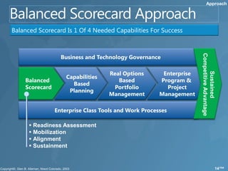 Approach




Balanced Scorecard Is 1 Of 4 Needed Capabilities For Success



                  Business and Technology Governance




                                                                    Competitive Advantage
                                   Real Options        Enterprise




                                                                         Sustained
                    Capabilities
    Balanced                          Based           Program &
                      Based
    Scorecard                       Portfolio           Project
                     Planning
                                   Management         Management

                Enterprise Class Tools and Work Processes

       Readiness Assessment
       Mobilization
       Alignment
       Sustainment


                                                                                            14/104
 