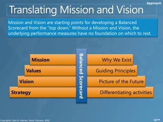 Approach




Mission and Vision are starting points for developing a Balanced
Scorecard from the “top down.” Without a Mission and Vision, the
underlying performance measures have no foundation on which to rest.




                                 Balanced Scorecard
            Mission                                     Why We Exist

        Values                                        Guiding Principles

     Vision                                            Picture of the Future

 Strategy                                              Differentiating activities




                                                                                    15/104
 
