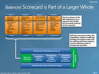 Approach




      Readiness               Mobilization                   Alignment                   Sustainment

                                                       Translate the strategy
 Assess readiness for
  BSC initiative
                          Mobilize change
                           through executive           Align the organization
                                                                                     Motivate the staff
                                                                                     Govern the
                                                                                                                The four phases of the
 Identify gaps &          leadership                                                 organization              BSC deployment are a
  closure plans
                                                                                                                sequence that builds
 Conduct Readiness       Achieve commitment           Define and clarify the        Focus the staff
  Assessments              from the top                  strategy connections          Align accountability    the increasing maturity
  • Cultural
  • Operational
                          Build the executive
                           team
                                                        Establish long term
                                                         targets                    
                                                                                        and rewards
                                                                                        Develop human           of the scorecard.
  • Data                  Build the case for           Communicate the                capital
  • Governance             change                        strategy                      Re–define
 Identify and close      Identify initial KPIs,       Connect measures               governance
  gaps                     CSFs, Goals and               with strategies               Get results
 Prepare for              Initiatives
  deployment              Identify target
                           strategies
       Discovery                Missionary                  Change Agent                Strategy Focused                 With the scorecard in place, the
                                                                                                                         Capabilities needed to fulfill the
                                                                                                                         strategy, the options trade–offs
                                                                                                                         for existing and future projects,
                                                                                                                         and the enterprise tools to
                                                                                                                         manage this portfolio.


                                                      Business and Technology Governance




                                                                                                                             Competitive Advantage
                                                                                  Real Options                  Enterprise




                                                                                                                                  Sustained
                                                       Capabilities
                                Balanced                                             Based                     Program &
                                                         Based
                                Scorecard                                          Portfolio                     Project
                                                        Planning
                                                                                  Management                   Management


                                                    Enterprise Class Tools and Work Processes



                                                                                                                                                        18/104
 