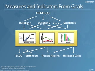 Approach




                                                                 GOAL(s)

                                Question 1                        Question 2   •••    Question n




                          SLOC             Staff-hours              Trouble Reports   Milestone Dates



Derived from “Developing Enterprise–Wide Measures for Tracking
Performance,” Software Engineering Institute``
                                                                                                           22/104
 