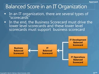 Approach




                        IT Development
                            Balanced
                           Scorecard
 Business       IT
Balanced    Balanced
Scorecard   Scorecard
                         IT Operations
                            Balanced
                           Scorecard



                                            23/104
 