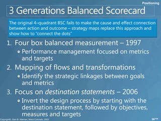 Positioning




 The original 4–quadrant BSC fails to make the cause and effect connection
 between action and outcome – strategy maps replace this approach and
 show how to “connect the dots”

1.


2.


3.



                                                                         36/104
 
