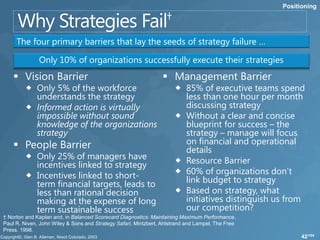 Positioning




     The four primary barriers that lay the seeds of strategy failure …

              Only 10% of organizations successfully execute their strategies
     Vision Barrier
          Only 5% of the workforce                                    85% of executive teams spend
           understands the strategy                                     less than one hour per month
          Informed action is virtually                                 discussing strategy
           impossible without sound                                    Without a clear and concise
           knowledge of the organizations                               blueprint for success – the
           strategy                                                     strategy – manage will focus
     People Barrier                                                    on financial and operational
                                                                        details
          Only 25% of managers have                                   Resource Barrier
           incentives linked to strategy
          Incentives linked to short-                                 60% of organizations don’t
           term financial targets, leads to                             link budget to strategy
           less than rational decision                                 Based on strategy, what
           making at the expense of long                                initiatives distinguish us from
           term sustainable success                                     our competition?
† Norton and Kaplan and, in Balanced Scorecard Diagnostics: Maintaining Maximum Performance,
Paul R. Niven, John Wiley & Sons and Strategy Safari, Mintzbert, Ahlstrand and Lampel, The Free
Press, 1998.
                                                                                                        42/104
 