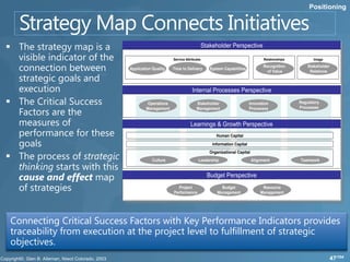 Positioning




                                                                      Stakeholder Perspective

                                                 Service Attributes                                     Relationships          Image
                                                                                                       Recognition          Stakeholder
                           Application Quality   Time to Delivery        System Capabilities
                                                                                                         of Value            Relations



                                                             Internal Processes Perspective
                                   Operations                   Stakeholder                     Innovation              Regulatory
                                   Management                   Management                      Processes               Processes



                                                            Learnings & Growth Perspective
                                                                            Human Capital

                                                                          Information Capital
                                                                         Organizational Capital
                                       Culture                   Leadership                       Alignment             Teamwork


                                                                        Budget Perspective
                                                   Project                     Budget                  Resource
                                                 Performance                 Management               Management




Connecting Critical Success Factors with Key Performance Indicators provides
traceability from execution at the project level to fulfillment of strategic
objectives.
                                                                                                                                          47/104
 