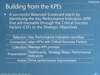 Positioning




  Selection Key Performance Indicators identified
 Connection align KPIs with Critical Success Factors
  Collection Manage KPI process
             Dashboards, Strategy Maps, Performance
Presentation
             Indicators
      Action Drive performance improvement


                                                             48/104
 