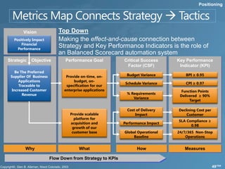 Positioning




        Vision              Top Down
   Positively Impact        Making the effect-and-cause connection between
       Financial
     Performance
                            Strategy and Key Performance Indicators is the role of
                            an Balanced Scorecard automation system
Strategic   Objective          Performance Goal           Critical Success     Key Performance
                                                           Factor (CSF)         Indicator (KPI)
    Be The Preferred
 Supplier Of Business          Provide on-time, on-        Budget Variance         BPI ≥ 0.95
      Applications                 budget, on-
                                                           Schedule Variance       CPI ≥ 0.97
      Traceable to             specification for our
  Increased Customer          enterprise applications                            Function Points
        Revenue                                            % Requirements
                                                                                Delivered ≥ 90%
                                                              Variance
                                                                                     Target

                                                            Cost of Delivery   Declining Cost per
                                 Provide scalable               Impact             Customer
                                   platform for
                                                                               SLA Compliance ≥
                                 acquisition and          Performance Impact
                                                                                     0.98
                                  growth of our
                                  customer base           Global Operational   24/7/365 Non-Stop
                                                               Baseline            Operations


         Why                          What                       How              Measures

                        Flow Down from Strategy to KPIs
                                                                                                    49/104
 