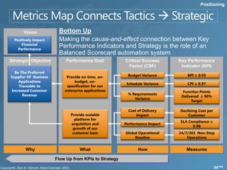 Positioning




       Vision           Bottom Up
  Positively Impact     Making the cause-and-effect connection between Key
      Financial
    Performance
                        Performance Indicators and Strategy is the role of an
                        Balanced Scorecard automation system
Strategic Objective         Performance Goal           Critical Success     Key Performance
                                                        Factor (CSF)         Indicator (KPI)
   Be The Preferred
Supplier Of Business        Provide on-time, on-        Budget Variance         BPI ≥ 0.95
     Applications               budget, on-
                                                        Schedule Variance       CPI ≥ 0.97
     Traceable to           specification for our
 Increased Customer        enterprise applications                            Function Points
       Revenue                                          % Requirements
                                                                             Delivered ≥ 90%
                                                           Variance
                                                                                  Target

                                                         Cost of Delivery   Declining Cost per
                              Provide scalable               Impact             Customer
                                platform for
                                                                            SLA Compliance ≥
                              acquisition and          Performance Impact
                                                                                  0.98
                               growth of our
                               customer base           Global Operational   24/7/365 Non-Stop
                                                            Baseline            Operations


        Why                        What                       How              Measures

                       Flow Up from KPIs to Strategy
                                                                                                 50/104
 