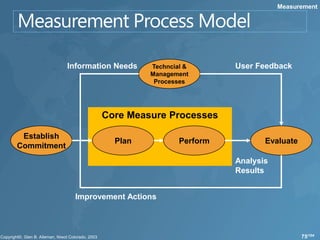 Measurement




             Information Needs   Techncial &       User Feedback
                                 Management
                                  Processes




                     Core Measure Processes

 Establish
                        Plan             Perform          Evaluate
Commitment
                                                   Analysis
                                                   Results


              Improvement Actions



                                                                     75/104
 