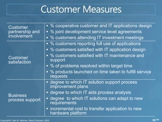 Customer             % cooperative customer and IT applications design
partnership and      % joint development service level agreements
involvement          % customers attending IT investment meetings
                     % customers reporting full use of applications
                     % customers satisfied with IT application design
                     % customers satisfied with IT maintenance and
Customer              support
satisfaction
                     % of problems resolved within target time
                     % products launched on time taken to fulfill service
                      requests
                     degree to which IT solution support process
                      improvement plans
                     degree to which IT aids process analysis
Business
process support      degree to which IT solutions can adapt to new
                      requirements
                     incremental cost to transfer application to new
                      hardware platform
                                                                             93/104
 