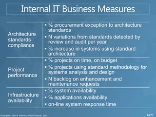  % procurement exception to architecture
                     standards
Architecture
                    N variations from standards detected by
standards            review and audit per year
compliance
                    % increase in systems using standard
                     architecture
                    % projects on time, on budget
                    % projects using standard methodology for
Project              systems analysis and design
performance
                    N backlog on enhancement and
                     maintenance requests
                    % system availability
Infrastructure      % applications availability
availability
                    on-line system response time
                                                             94/104
 