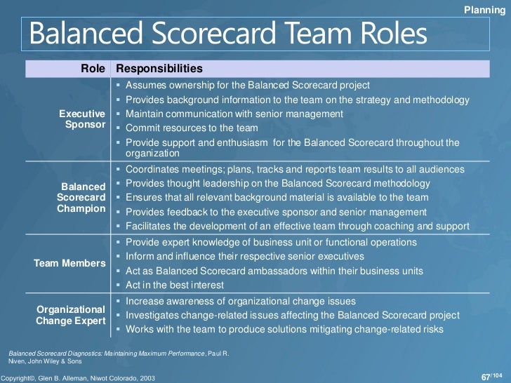 Notes on balanced scorecard
