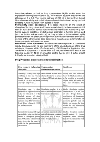immediate release product. A drug is considered highly soluble when the
highest dose strength is soluble in 250 ml or less of aqueous media over the
pH range of 1 to 7.5. The volume estimate of 250 ml is derived from typical
bioequivalence study protocols that prescribe administration of a drug product
to fasting human volunteers with a glass of water.
Permeability class boundaries- It is based indirectly on the extent of
absorption of a drug substance in humans and directly on the measurement of
rates of mass transfer across human intestinal membrane. Alternatively non-
human systems capable of predicting drug absorption in humans can be used
(such as in-vitro culture methods). A drug substance is considered highly
permeable when the extent of absorption in humans is determined to be 90 %
or more of the administered dose based on a mass-balance determination or
in comparison to an intravenous dose.
Dissolution class boundaries- An immediate release product is considered
rapidly dissolving when no less than 85 % of the labelled amount of the drug
substance dissolves within 15 minutes using USP Dissolution Apparatus - I at
100 RPM or Apparatus - II at 50 RPM in a volume of900 ml or less in the
following media: 0.1 NHCl or simulated gastric fluid or pH 4.5 buffer andpH
6.8 buffer or simulated intestinal fluid.
Drug Properties that determine BCS classification
 
