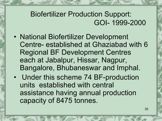 Biofertilizer Production Support:
                           GOI- 1999-2000
• National Biofertilizer Development
  Centre- established at Ghaziabad with 6
  Regional BF Development Centres
  each at Jabalpur, Hissar, Nagpur,
  Bangalore, Bhubaneswar and Imphal.
• Under this scheme 74 BF-production
  units established with central
  assistance having annual production
  capacity of 8475 tonnes.
                                        35
 