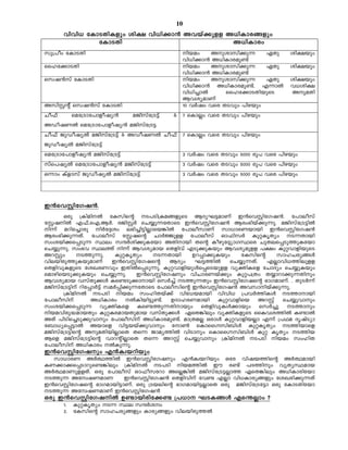 10
      hnhn[ tImSXnIfpw in£ hn[n¡m³ Ahbv¡pff A[nImc§fpw
               tImSXn                        A[nImcw
kp{]ow tImSXn                            nbaw    Apimkn¡p¶      GXp     in£bpw
                                         hn[n¡m³ A[nImcap−v
sslt¡mSXn                                nbaw    Apimkn¡p¶      GXp     in£bpw
                                         hn[n¡m³ A[nImcap−v
skj³kv tImSXn                            nbaw    Apimkn¡p¶      GXp     in£bpw
                                         hn[n¡m³ A[nImcap−v. F¶mÂ         h[in£
                                         hn[n¨mÂ      sslt¡mSXnbpsS       ApaXn
                                         BhiyamWv
AknÌâv skj³kv tImSXn                     10 hÀjw hsc XShpw ]ngbpw
No^v sat{Smt]mfojy³    aPnkvt{S«v     & 7 sImÃw hsc XShpw ]ngbpw
AUojWÂ sat{Smt]mfojy³ aPnkvt{S«
No^v PpUojyÂ aPnkvt{S«v & AUojWÂ No^v 7 sImÃw hsc XShpw ]ngbpw
PpUojyÂ aPnkvt{S«v
sat{Smt]mfojy³ aPnkvt{S«v                3 hÀjw hsc XShpw 5000 cq] hsc ]ngbpw
kvs]jyÂ sat{Smt]mfojy³ aPnkvt{S«v        3 hÀjw hsc XShpw 5000 cq] hsc ]ngbpw
H¶mw Ivfmkv PpUojyÂ aPnkvt{S«v           3 hÀjw hsc XShpw 5000 cq] hsc ]ngbpw



C³shÌntKj³.
      Hcp {InanÂ tIknsâ S]Sn{Ia§fpsS BZyL«amWv C³shÌntKj³. t]meokv
tÌjnÂ F^v.sF.BÀ. cPnÌÀ sN¿p¶tXmsS C³shÌntKj³ Bcw`nbv¡p¶p. aPnkvt{S«nÂ
n¶v adns¨mcp nÀt±iw e`n¨n«nÃmsb¦nÂ t]meokmWv km[mcWbmbn C³shÌntKj³
Bcw`n¡p¶Xv. t]meokv tÌjsâ NmÀÖpff t]meokv Hm^nkÀ IpäIrXyw S¶Xmbn
kwibn¡s¸Sp¶ Øew kµÀin¡pItbm AXnmbn Xsâ Iogpt±ymKØsc NpXes¸Sp¯pItbm
sN¿p¶p. kw`h Øe¯v n¶v Bhiyamb sXfnhv FSp¡pIbpw Bhiyapff ]£w IpähmfnbpsS
AdÌpw      S¯p¶p.       IpäIrXyw  S¶Xmbn    Dd¸m¡pIbpw   tIknsâ   kmlNcy§Ä
hnebncp¯pIbpamWv C³shÌntKjsâ BZyw L«¯nÂ sN¿p¶Xv. FÃmhn[¯nepff
sXfnhpIfpsS tiJcWhpw CXnÂs¸Sp¶p. IpähmfnbpÄs¸sSbpff hyànIsf tNmZyw sN¿pIbpw
samgnsbSp¡pIbpw sN¿p¶p.        C³shÌntKjpw hnNmcWbv¡pw Ipä]{Xw X¿mdm¡p¶Xnpw
Bhiyamb hkvXp¡Ä Is−Sp¡mmbn skÀ¨v S¯p¶Xpw C³shÌntKjsâ `mKamWv. . XpSÀ¶v
aPnkvt{S«nv dnt¸mÀ«v kaÀ¸n¡p¶tXmsS t]meoknsâ C³shÌntKj³ Ahkmnbv¡p¶p.
      {InanÂ S]Sn nbaw kwlnXbv¡v hnt[bambn hnhn[ {]hÀ¯nIÄ S¯mmbn
t]meoknv        A[nImcw ÂInbn«p−v. DZmlcWambn Ipähmfnsb AdÌv sN¿phmpw
kwibn¡s¸Sp¶ hyànIsf Is−¯p¶Xnmbpw sXfnhpIÄ¡mbpw skÀ¨p S¯mpw
nbahncp²ambXpw IpäIcambXpamb hkvXp¡Ä GsX¦nepw hyànIfpsS ssIhi¯nÂ I−mÂ
AXv ]nSns¨Sp¡phmpw t]meoknv A[nImcap−v. am{XaÃ HcmÄ IpähmfnbÃm F¶v {]Ya ZrjvSym
t_m[ys¸«mÂ Abmsf hn«bbv¡phmpw tm¬ sImssákn_nÄ IpäIrXyw S¯nbmsf
aPnkvt{S«nsâ ApaXnbnÃmsX Xs¶ Pmay¯nÂ hnSmpw sImssákn_nÄ Ipä IrXyw S¯nb
Bsf aPnkvt{S«nsâ hmdânÃmsX Xs¶ AdÌv sN¿phmpw {InanÂ S]Sn nbaw kwlnX
t]meoknv A[nImcw ÂIp¶p.
C³shÌntKjpw F³Izbdnbpw
  km[mcW AÀ°¯nÂ C³shÌntKjpw F³Izbdnbpw Htc hnjb¯nsâ AÀ°ambn
IW¡m¡s¸Smdps−¦nepw {InanÂ S]Sn nba¯nÂ Cu c−v ]Z¯npw hyXyØamb
AÀ°amWpffXv. Hcp t]meokv Hm^oktdm AsÃ¦nÂ aPnkvt{S«Ãm¯ GsX¦nepw A[nImcntbm
S¯p¶ AtzjWamW       C³shÌntKj³ sXfnhnv th− FÃm hn[Imcy§fpw tiJcn¡p¶Xv
C³shÌntKjsâ `mKambn«mWv. Hcp {Sbensâ `mKambn«ÃmsX Hcp aPnkvt{St«m Hcp tImSXntbm
S¯p¶ AtzjWamWv C³shÌntKj³
Hcp C³shÌntKjnÂ D−mbncnt¡− {][m LSI§Ä Fs´Ãmw ?
      1. IpäIrXyw S¶ Øe kµÀiw
      2. tIknsâ kmlNcy§fpw Imcy§fpw hnebncp¯Â
 