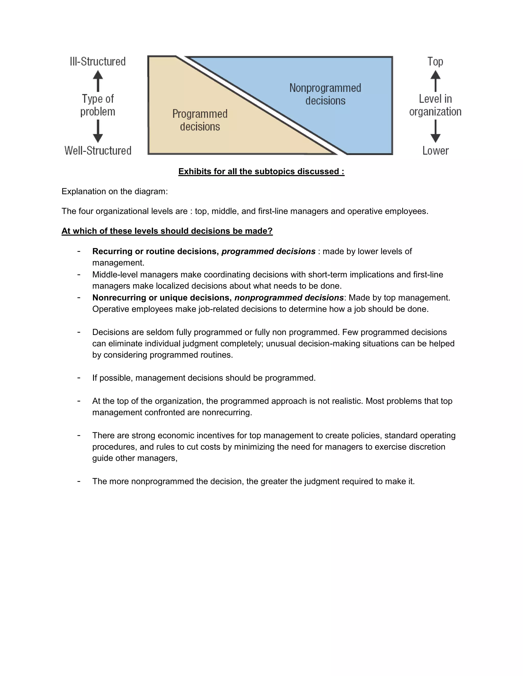 Exhibits for all the subtopics discussed :

Explanation on the diagram:

The four organizational levels are : top, middle, and first-line managers and operative employees.

At which of these levels should decisions be made?

    -   Recurring or routine decisions, programmed decisions : made by lower levels of
        management.
    -   Middle-level managers make coordinating decisions with short-term implications and first-line
        managers make localized decisions about what needs to be done.
    -   Nonrecurring or unique decisions, nonprogrammed decisions: Made by top management.
        Operative employees make job-related decisions to determine how a job should be done.

    -   Decisions are seldom fully programmed or fully non programmed. Few programmed decisions
        can eliminate individual judgment completely; unusual decision-making situations can be helped
        by considering programmed routines.

    -   If possible, management decisions should be programmed.

    -   At the top of the organization, the programmed approach is not realistic. Most problems that top
        management confronted are nonrecurring.

    -   There are strong economic incentives for top management to create policies, standard operating
        procedures, and rules to cut costs by minimizing the need for managers to exercise discretion
        guide other managers,

    -   The more nonprogrammed the decision, the greater the judgment required to make it.
 