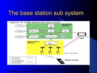 Satnam Singh +919893650699
102
The base station sub systemThe base station sub system
 