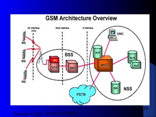 Satnam Singh +919893650699
109
 