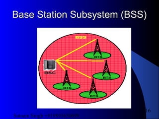 Satnam Singh +919893650699
116
Base Station Subsystem (BSS)Base Station Subsystem (BSS)
 