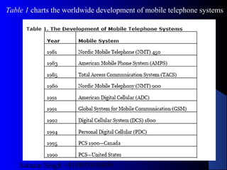 Satnam Singh +919893650699
12
Table 1 charts the worldwide development of mobile telephone systems
 