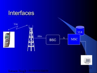 Satnam Singh +919893650699
121
InterfacesInterfaces
BSC
VLR
MSC
Um
Abis
A
 