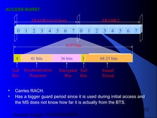 Satnam Singh +919893650699
133
AACCESS BURSTCCESS BURST
0 1 2 3 4 5 6 7 0 1 2 3 4 5 6 7
41 bits 68.25 bits8
FRAME1(4.615ms) FRAME2
Tail
Bits
Tail
Bits
Guard
Period
0.577ms
36 bits
Synchronisation
Sequence
Encrypted
Bits
3
• Carries RACH.
• Has a bigger guard period since it is used during initial access and
the MS does not know how far it is actually from the BTS.
 