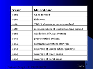 Satnam Singh +919893650699
14
index
 