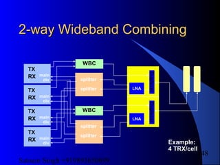 Satnam Singh +919893650699
148
2-way Wideband Combining2-way Wideband Combining
Example:
4 TRX/cell
TX
RX main
div
Duplexer
LNA
Duplexer
LNA
splitter
splitter
splitter
splitter
TX
RX main
div
TX
RX main
div
TX
RX main
div
WBC
WBC
 