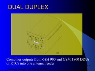 Satnam Singh +919893650699
157
DUAL DUPLEXDUAL DUPLEX
99614746
Combines outputs from GSM 900 and GSM 1800 DDUs
or RTCs into one antenna feeder
 