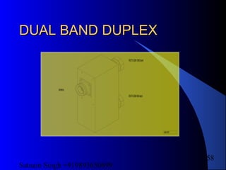 Satnam Singh +919893650699
158
DUAL BAND DUPLEXDUAL BAND DUPLEX
99614797
Antenna
RX/TXGSM1800band
RX/TXGSM900band
 