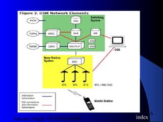 Satnam Singh +919893650699
16
index
 