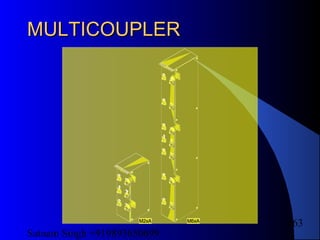 Satnam Singh +919893650699
163
MULTICOUPLERMULTICOUPLER
M2xA M6xA
 