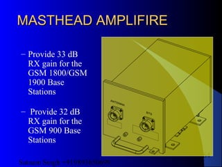 Satnam Singh +919893650699
164
MASTHEAD AMPLIFIREMASTHEAD AMPLIFIRE
– Provide 33 dB
RX gain for the
GSM 1800/GSM
1900 Base
Stations
– Provide 32 dB
RX gain for the
GSM 900 Base
Stations
 