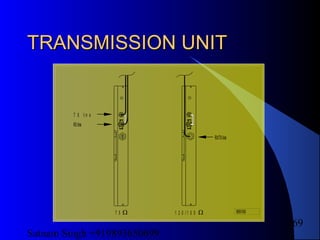 Satnam Singh +919893650699
169
TRANSMISSION UNITTRANSMISSION UNIT
RXline
T X li n e
RX/TXline
7 5 1 2 0 / 1 0 0 99591936
 