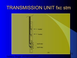 Satnam Singh +919893650699
172
TRANSMISSION UNIT fxc stmTRANSMISSION UNIT fxc stm
OpticalSTM-1interface2
OpticalSTM-1interface1
TX
RX
TX
RX
Powerinterface2
Powerinterface1
00133344
 