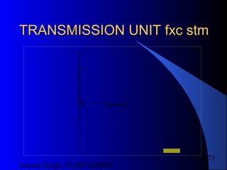 Satnam Singh +919893650699
173
TRANSMISSION UNIT fxc stmTRANSMISSION UNIT fxc stm
Q interfaceX
 
