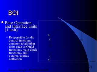 Satnam Singh +919893650699
174
BOIBOI
Base Operation
and Interface units
(1 unit)
– Responsible for the
control functions
common to all other
units such as O&M
functions, main clock
functions, and
external alarms
collection
00129021
BOIABOIA
STATUSSTATUS
RESETRESET
LMPLMP
FCLKFCLK
13 MHz13 MHz
MONITOR
INTERFACE
MONITOR
INTERFACE
 