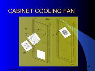 Satnam Singh +919893650699
178
CABINET COOLING FANCABINET COOLING FAN
00159448
Locationfor
cabinetfan
Cabinetfan
assembly
Cabinetfan
cover
Wiringtofan
powerandcontrol
 
