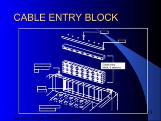 Satnam Singh +919893650699
183
CABLE ENTRY BLOCKCABLE ENTRY BLOCK
Nut (7x)
Bracket
Captive
bolt (7x)
Roof hinge pin,
spring loaded
(2x)
Top of cabinet with
cover removed
Cable entry
block, 6 sections
 