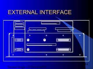 Satnam Singh +919893650699
184
EXTERNAL INTERFACEEXTERNAL INTERFACE
Cabinet
interface
Input/Output
Qx connectors to be changed to D-9
External interface
External Alarms Inputs
Control Outputs
Q1_, Q1_2, Q1_SSS
 