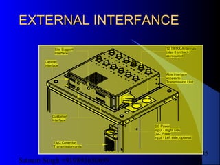 Satnam Singh +919893650699
185
EXTERNAL INTERFANCEEXTERNAL INTERFANCE
Cabinet
Interface
Customer
Interface
Site Support
Interface
EMC Cover for
Transmission units
12 TX/RX Antennas
(also 6 on back)
as required
Abis Interface
access to
Transmission Unit
DC Power
Input - Right side
(AC Power
input - Left side, optional)
 