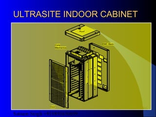 Satnam Singh +919893650699
186
ULTRASITE INDOOR CABINETULTRASITE INDOOR CABINET
Roof
Core
Mechanics
EMC Back
Door
 