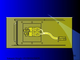 Satnam Singh +919893650699
190
DC Power
input cable
(+)
V 48RTN
V 48N
(-)
 