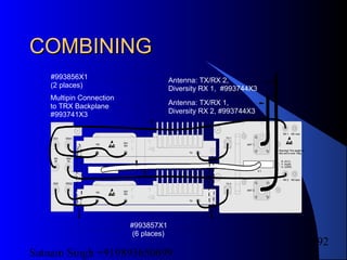 Satnam Singh +919893650699
192
COMBININGCOMBINING
ANT 1ANT 1
ANT 2ANT 2
X 1X 1
TX 2TX 2
TX 1TX 1
Warning! The weight of
this unit is over 10kg
Warning! The weight of
this unit is over 10kg
RX 2RX 2
RX 1RX 1
RX 2extRX 2ext
RX 1extRX 1ext
R (FLT)
Y (ALM)
G (OPR)
R (FLT)
Y (ALM)
G (OPR)
RXRX
TXTX
DIV
RX
DIV
RX
RXRX
TXTX
DIV
RX
DIV
RX
RX
IN
RX
IN
RX1RX1
RX2RX2
DRX1DRX1
DRX2DRX2
DRX
IN
DRX
IN
Multipin Connection
to TRX Backplane
#993741X3
Antenna: TX/RX 1,
Diversity RX 2, #993744X3
Antenna: TX/RX 2,
Diversity RX 1, #993744X3
#993856X1
(2 places)
#993857X1
(6 places)
 