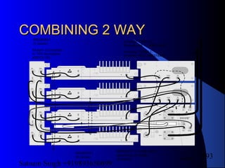 Satnam Singh +919893650699
193
COMBINING 2 WAYCOMBINING 2 WAY
TX1TX1 TX OUTTX OUT TX2TX2
TX1TX1 TX OUTTX OUT TX2TX2
RXRX
TXTX
DIV
RX
DIV
RX
RXRX
TXTX
DIV
RX
DIV
RX
RXRX
TXTX
DIV
RX
DIV
RX
RXRX
TXTX
DIV
RX
DIV
RX
RX
IN
RX
IN
RX1RX1
RX2RX2
DRX1DRX1
DRX2DRX2
DRX
IN
DRX
IN
RX
IN
RX
IN
RX1RX1
RX2RX2
DRX1DRX1
DRX2DRX2
DRX
IN
DRX
IN
Multipin Connection
to TRX Backplane
#993741X3
Antenna: TX/RX 1,
Diversity RX 2, #993744X3
Antenna: TX/RX 2,
Diversity RX 1, #993744X3
ANT 1ANT 1
ANT 2ANT 2
X 1X 1
TX 2TX 2
TX 1TX 1
Warning! The weight of
this unit is over 10kg
Warning! The weight of
this unit is over 10kg
RX 2RX 2
RX 1RX 1
RX 2extRX 2ext
RX 1extRX 1ext
R (FLT)
Y (ALM)
G (OPR)
R (FLT)
Y (ALM)
G (OPR)
99624799
#993856X1
(4 places)
#993857X1
(8 places)
#993857X1 or #993747X3
depending on length,
(6 places)
 