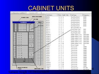 Satnam Singh +919893650699
204
CABINET UNITSCABINET UNITS
 