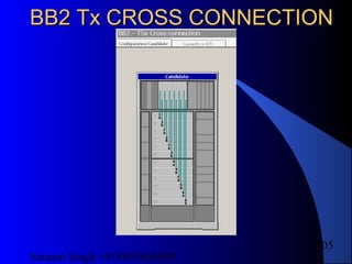 Satnam Singh +919893650699
205
BB2 Tx CROSS CONNECTIONBB2 Tx CROSS CONNECTION
 