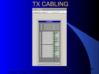 Satnam Singh +919893650699
206
TX CABLINGTX CABLING
 