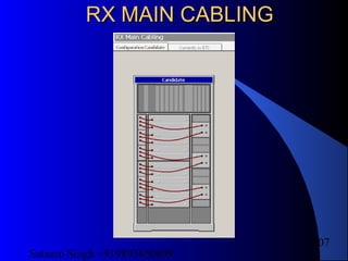 Satnam Singh +919893650699
207
RX MAIN CABLINGRX MAIN CABLING
 